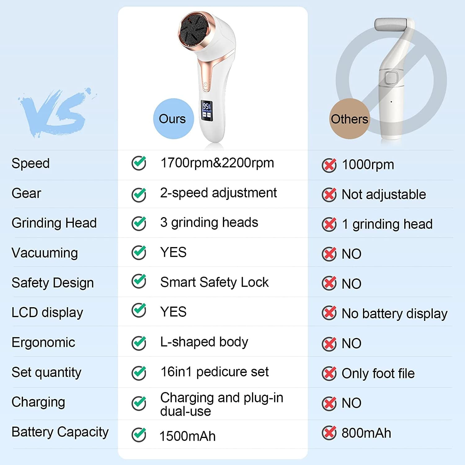 Prociv Electric Foot Callus Remover with Vacuum Cleaner Rechargeable Foot File Dead Skin Remover with 2 Speed 3 Grinding Head LCD Display Professional Kit for Foot Care White
