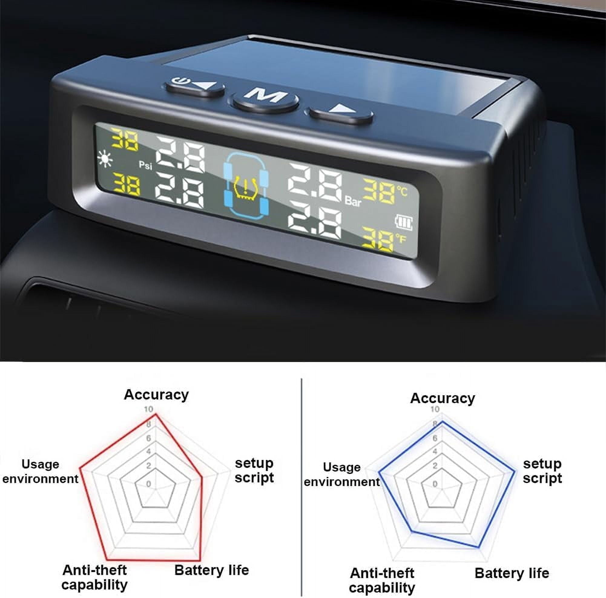 RV Tire Pressure Monitoring System Tire Pressure Monitor with Solar Charge LCD Display Auto Sleep Mode for Trailer Truck Off Road Pickup(4 Sensors Built In Didi Version)
