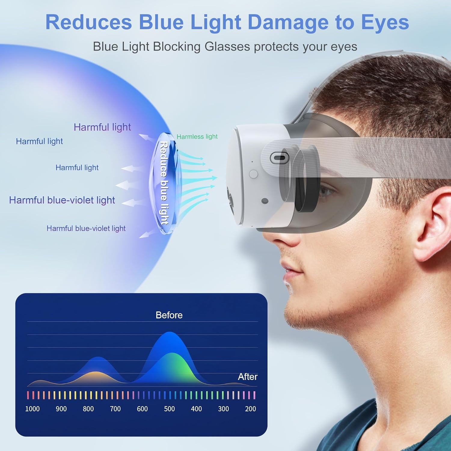 Lens Protector Set Compatible with Meta Quest 3S Accessories Soft Lens Protector Cover Glasses Spacer with Blue Light Blocking Glasses for Oculus Quest 3S/Quest 2