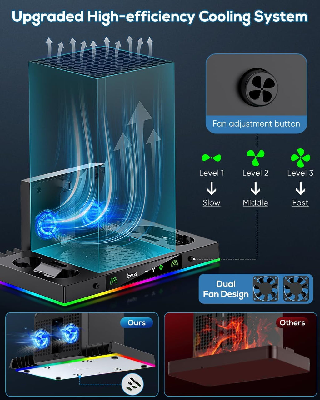 Upgrade Cooling Fan & Dual Charging Stand for Xbox Series X Console &Controller Cooler Charger Station System for Series X with 15 RGB Lights 2 x 1400mAh Rechargeable Battery Disc Accessories Storage