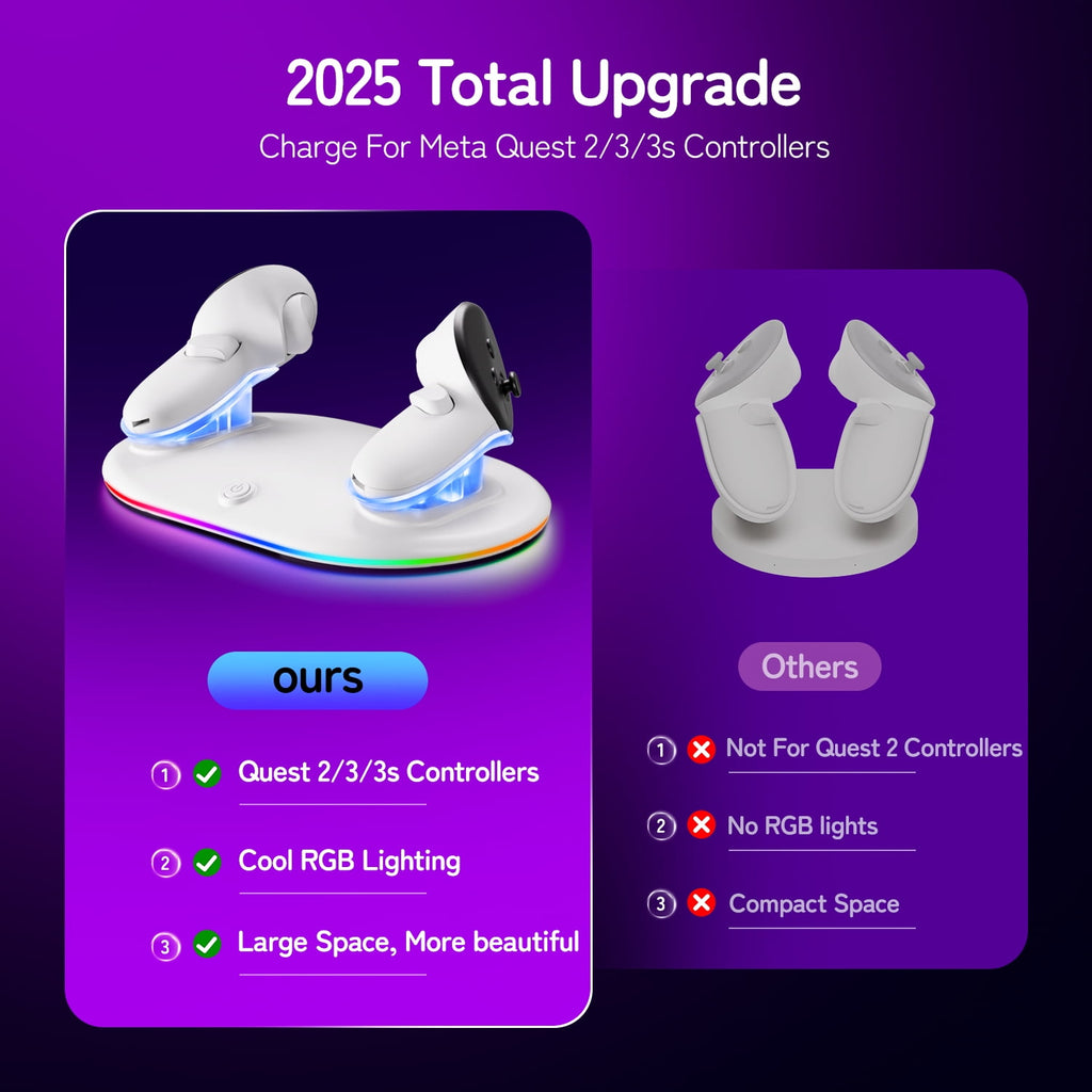 Charging Dock for Meta Quest 3S/Quest 3/Quest 2 Controller Oculus Quest 3 Magnetic Wireless Charging Station for Grip Controller with 2 Rechargeable Batteries & USB-C Cable White