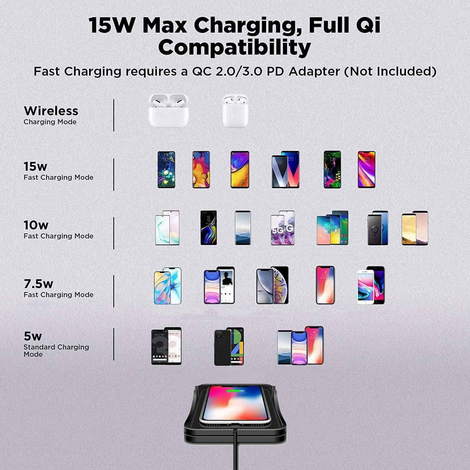 AmzDoer Wireless Car Charger 15W Fast Wireless Charging Station with Non-Slip Pad Wireless Phone Charger Cell Phone Flat Charging mat Compatible