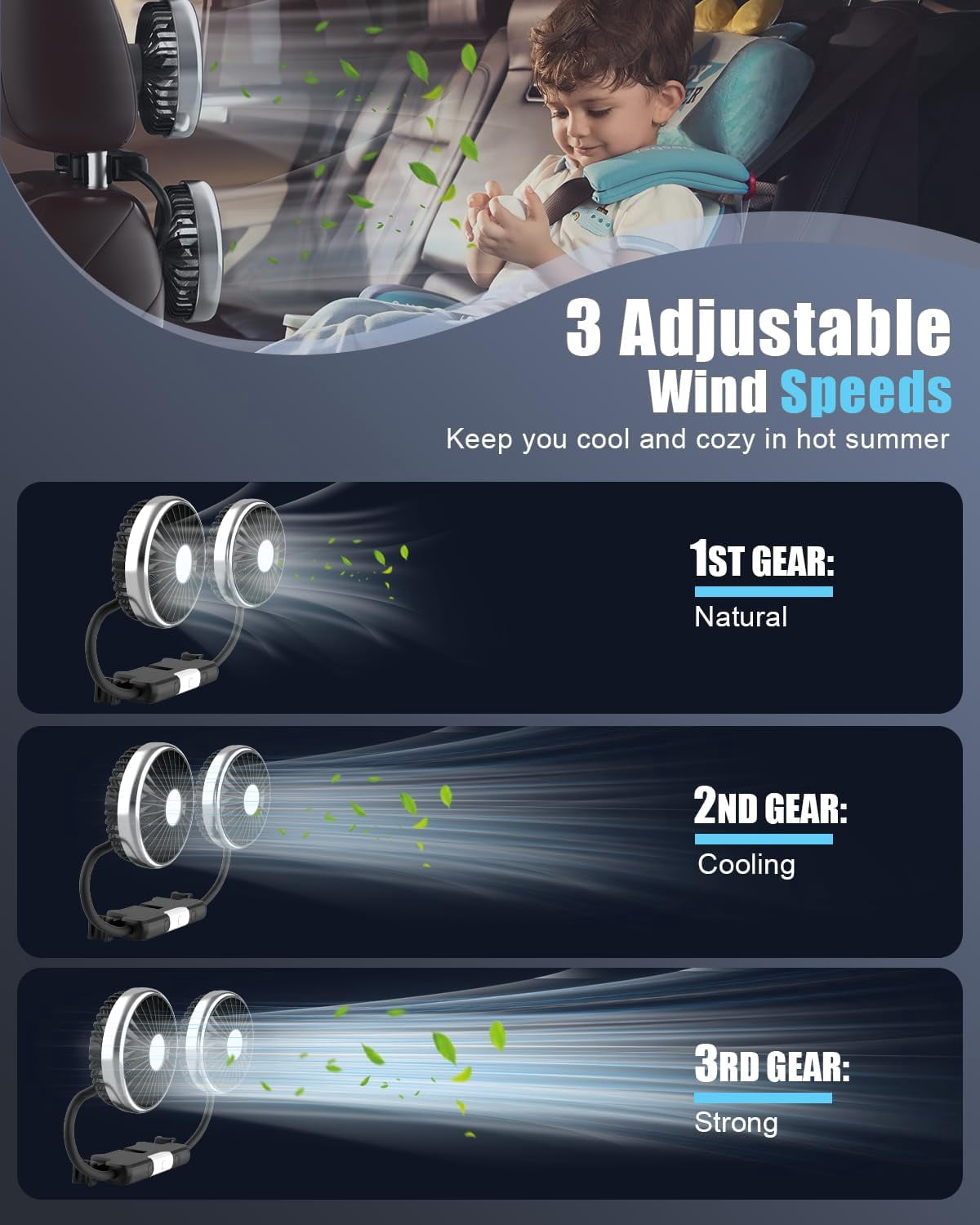 Dual Head Car Fan with Lights USB Car Rear Seat Ventilation Fan 3 Speeds and 360 Degree Rotatable Cooling Car Fans for Vehicles RV SUV Truck